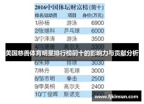 美国慈善体育明星排行榜前十的影响力与贡献分析